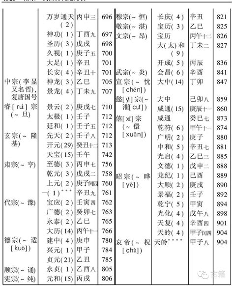 丁年是哪一年|丁卯年是哪一年